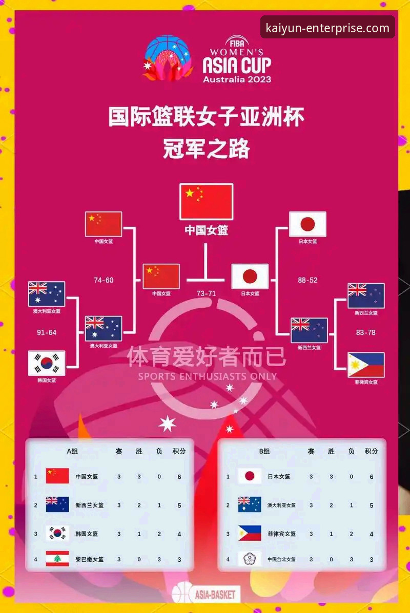 中国女篮战术调整与阵容深度详解：从资格赛看未来趋势